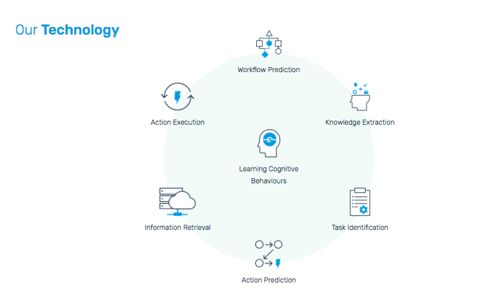 screenshot of Gluru AI